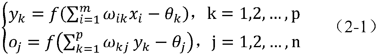 Power grid fault prediction method