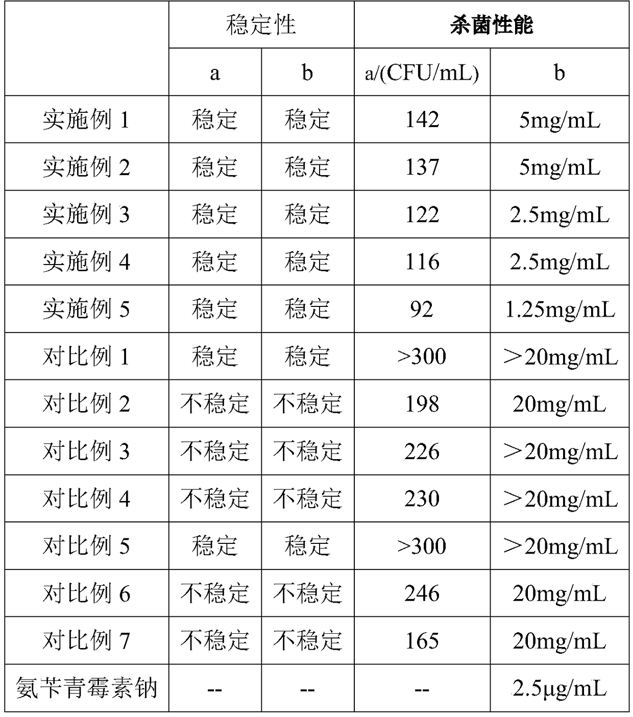 Antibacterial anti-acne and anti-winkle silver ion moisture preservation mask liquid, mask and preparation method thereof