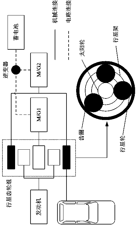 Online learning method for optimal operating line (OOL) of engine of series-parallel hybrid vehicle