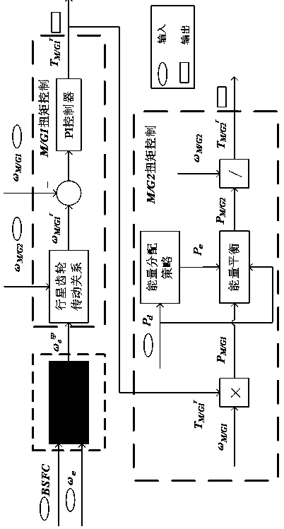 Online learning method for optimal operating line (OOL) of engine of series-parallel hybrid vehicle