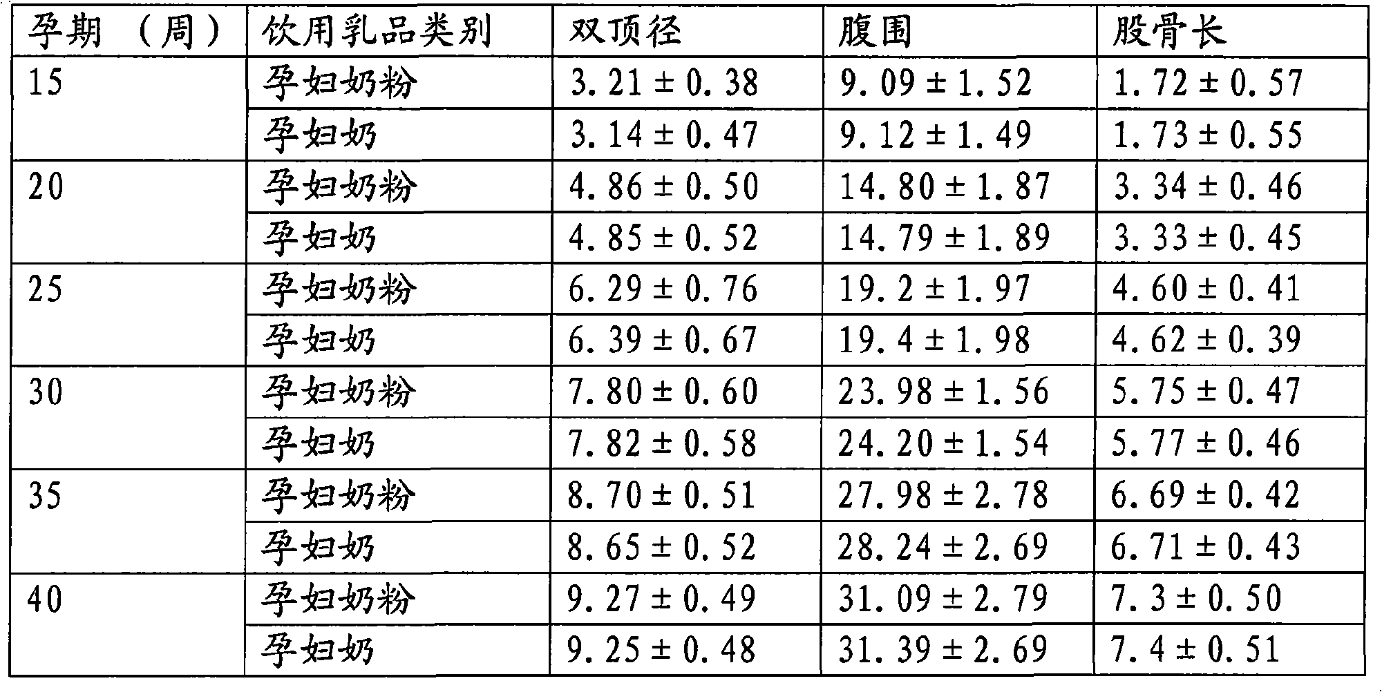 Steam jet type direct sterilization liquid milk for pregnant women and preparation thereof