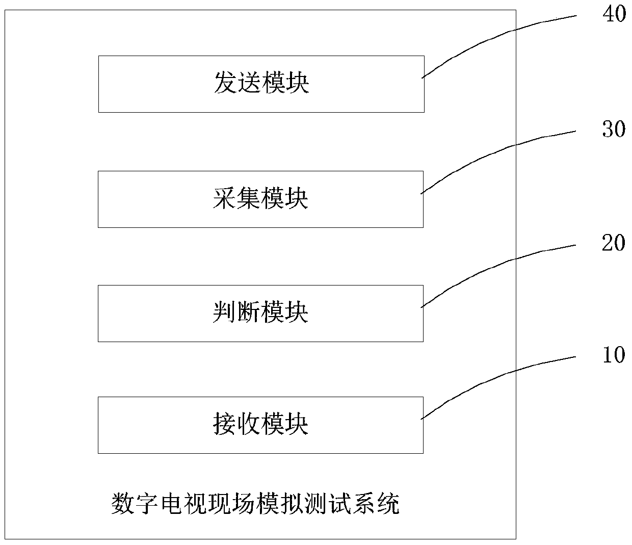 Method and system for field simulation test of digital TV