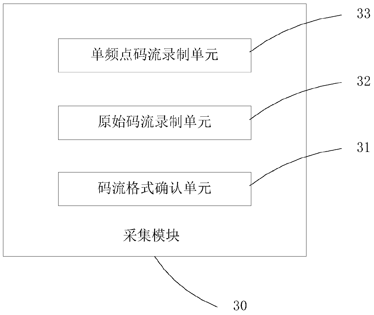 Method and system for field simulation test of digital TV