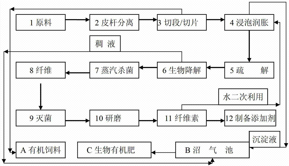 Composite flora and additive cellulose preparation method by using the same