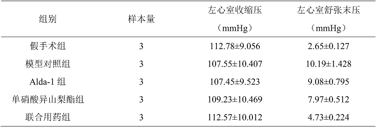 A pharmaceutical composition for treating heart failure with preserved ejection fraction and its application