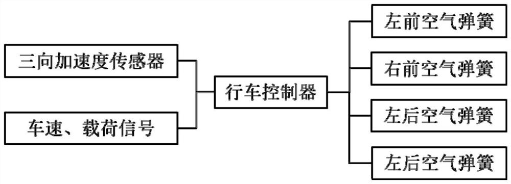 Cab suspension system, cab suspension system control method, and commercial vehicle