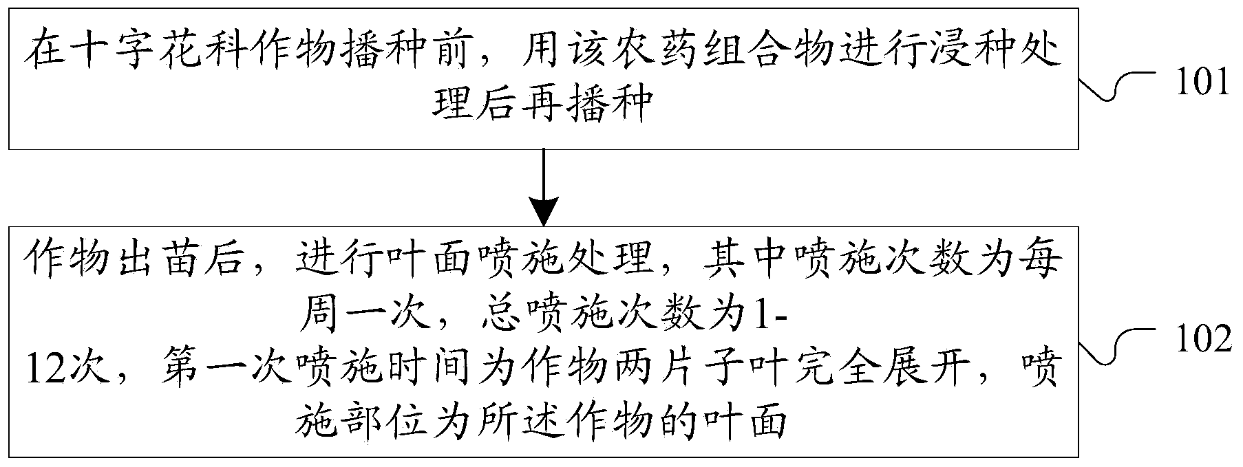 Pesticide composition and method for curing cruciferae crop clubroot