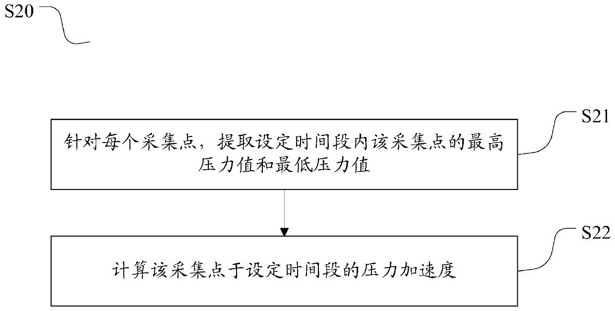 Method and apparatus for comparing motion levels of multiple players, and motion level comparison terminal