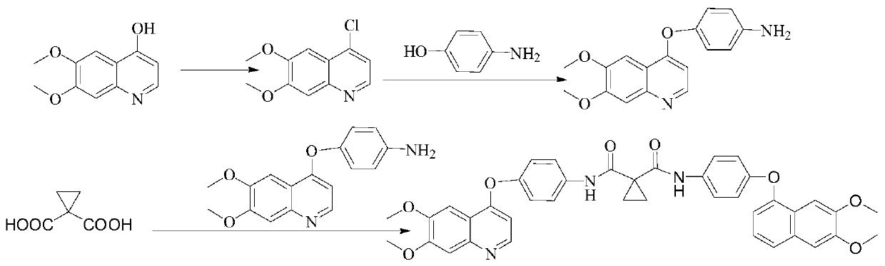 Synthesis method of cabozantinib dimer