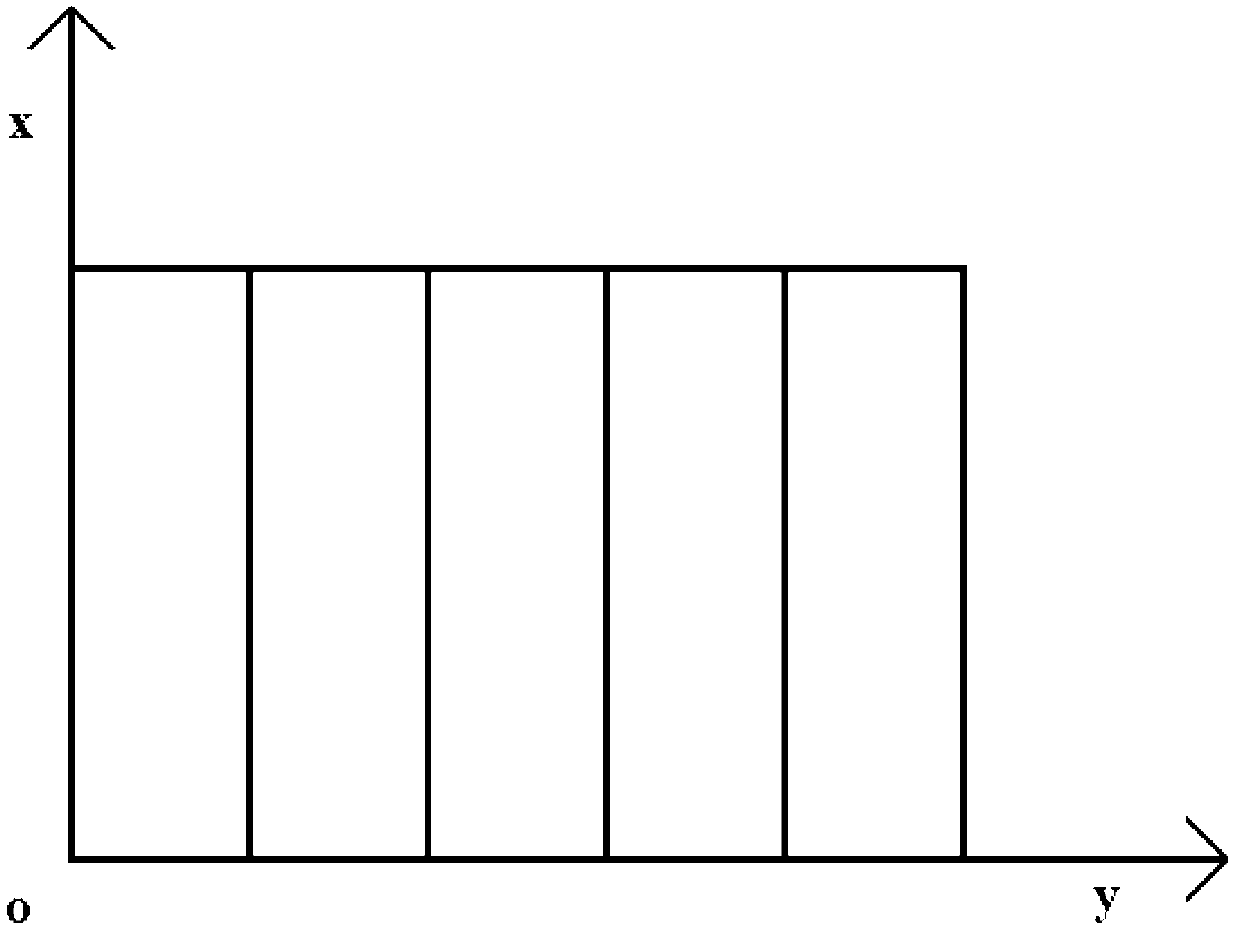 TSV (through silicon via) Trench arrangement method in 3D integrated circuit