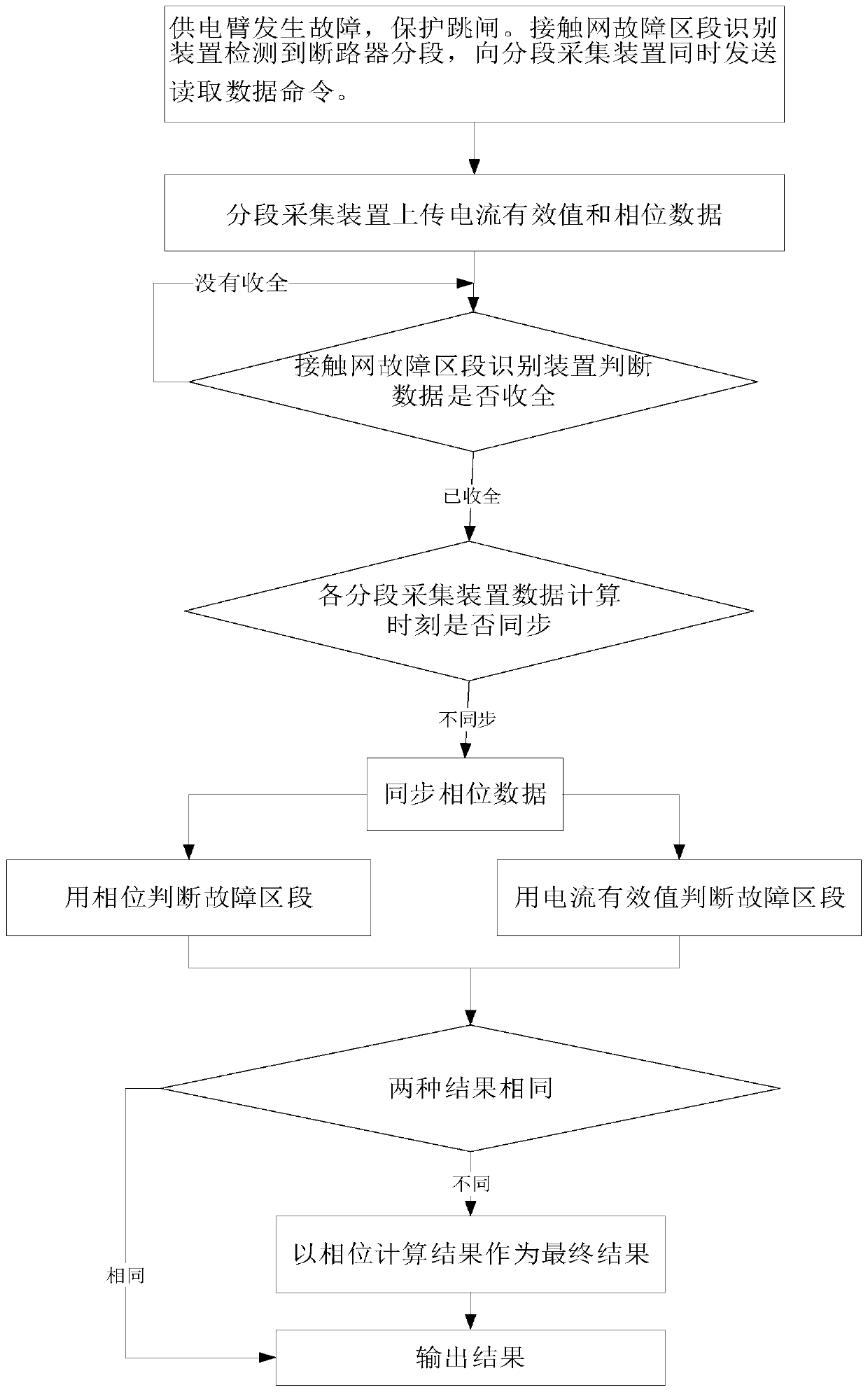 Continuous traction power supply system of electrified railway and fault section identification method thereof