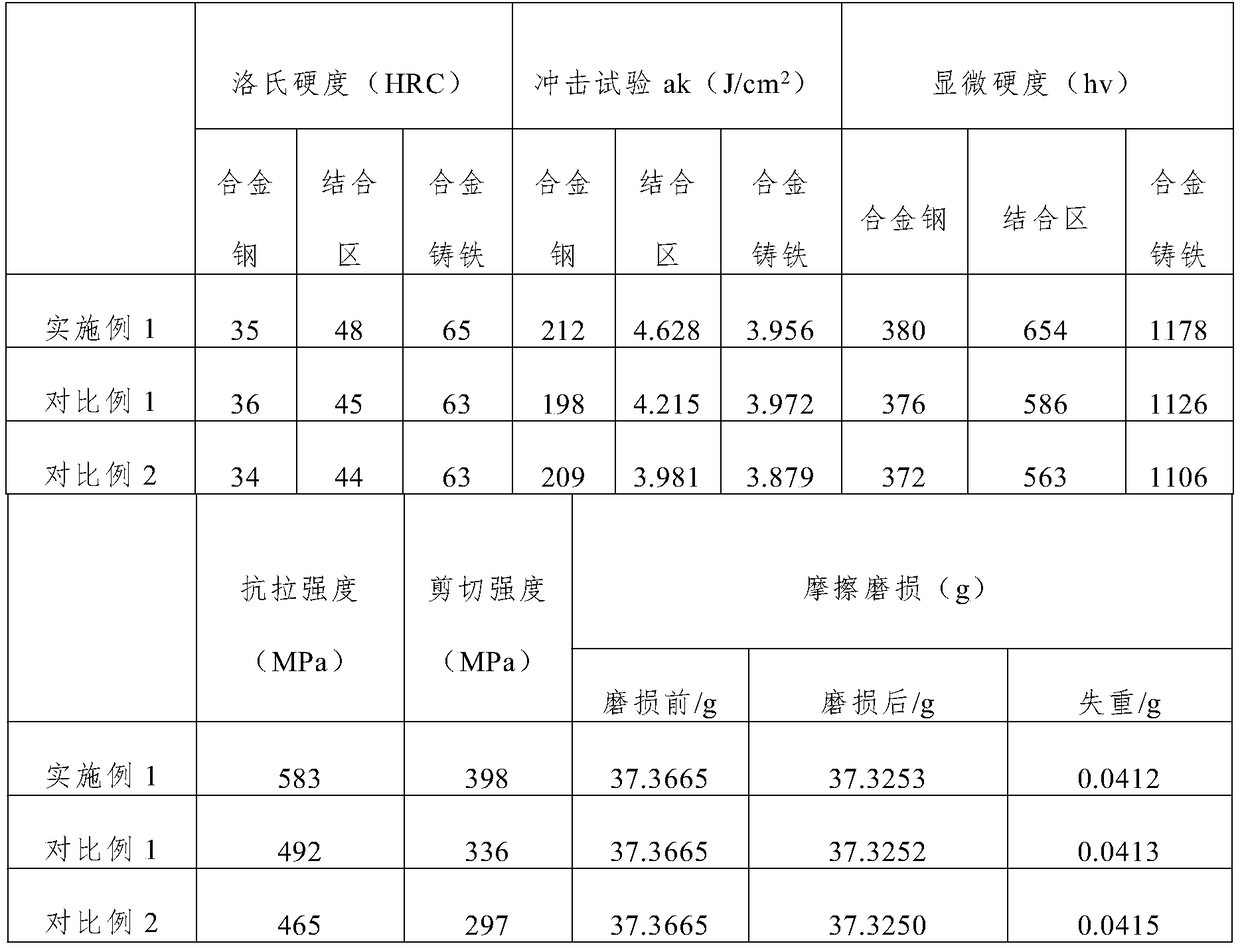 Bimetal cast-weld composite roller and manufacturing method thereof