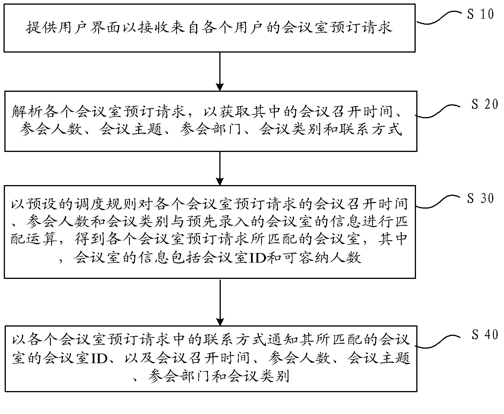 Meeting room reservation method and device