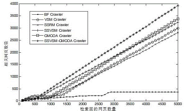 Search method based on membrane computing