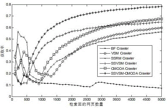 Search method based on membrane computing