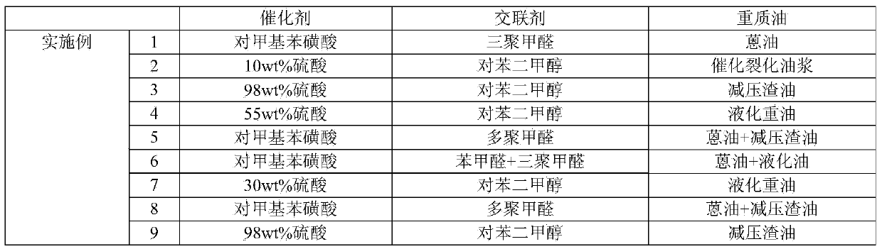 Modified asphalt and preparation method thereof