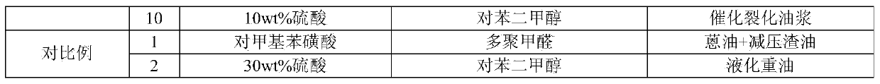 Modified asphalt and preparation method thereof