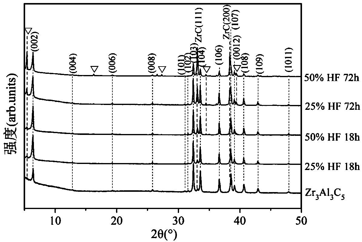 Carbide crystal material with two-dimensional lamellar structure and preparation method thereof