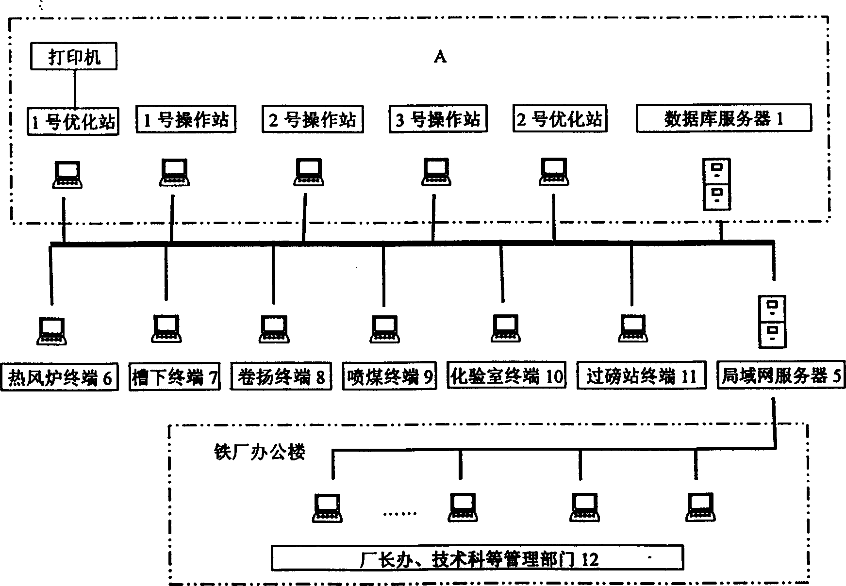 Intelligent blast furnace smelt controlling system