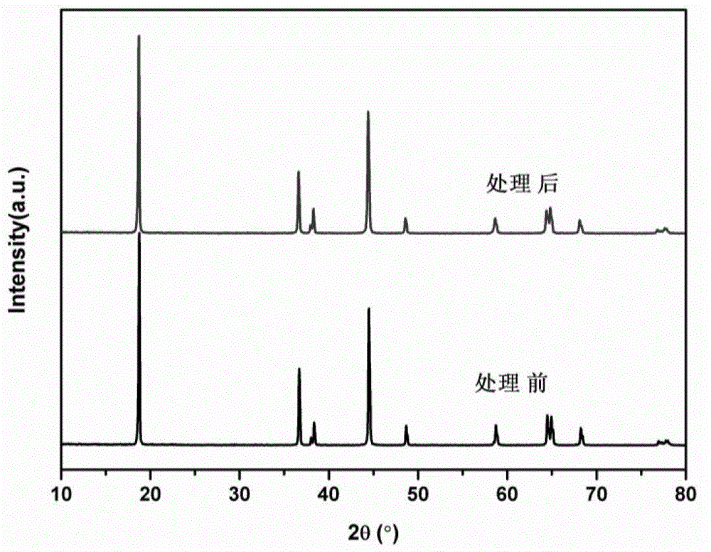 Method for removing lithium ion battery nickel-rich material surface lithium residues by liquid phase precipitation method