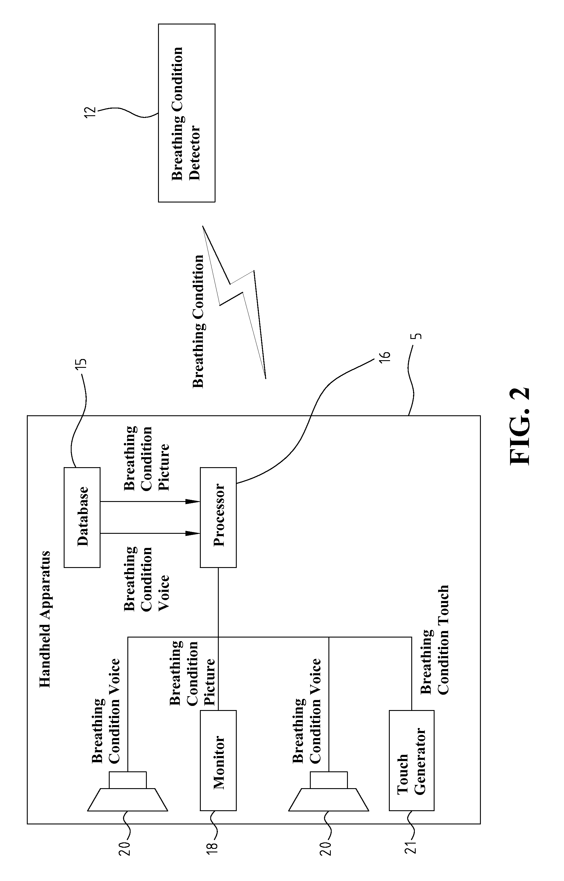 System And Method For Improving Breathing Pattern With Interactive Multi-Sensory Approach