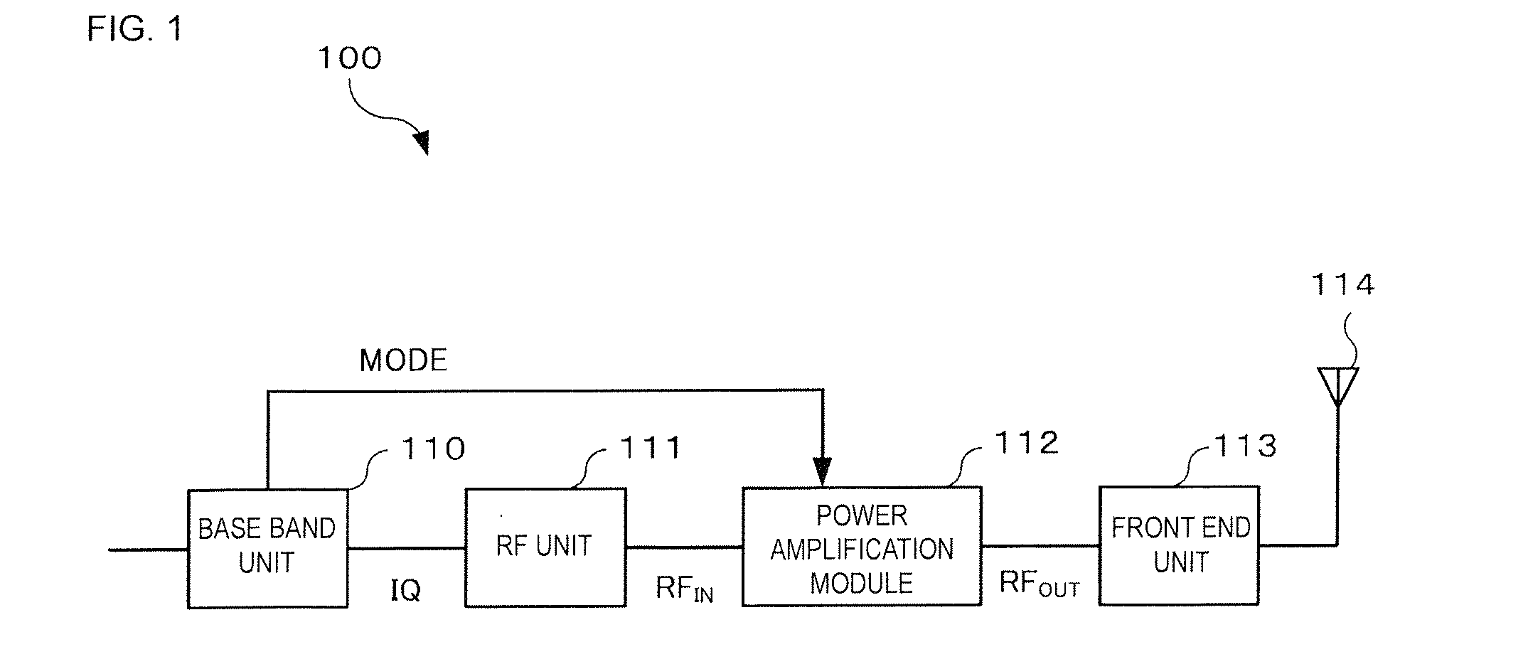 Power amplification module