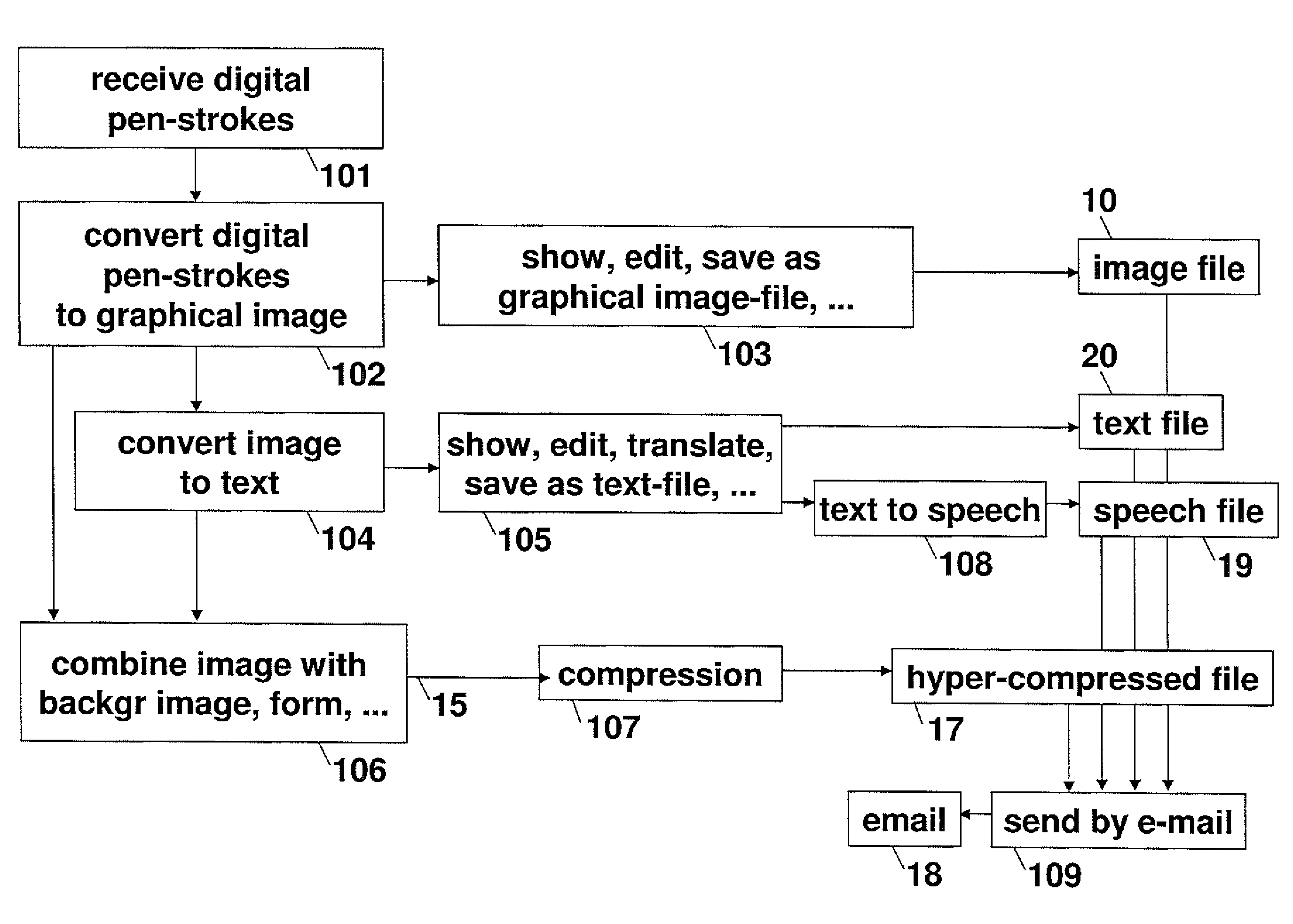 System for tracking and processing handwritten pen strokes on mobile terminal