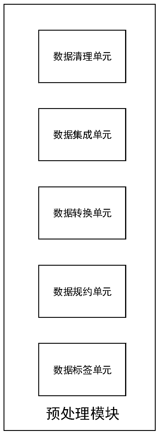 An intelligent education system and method based on virtual reality