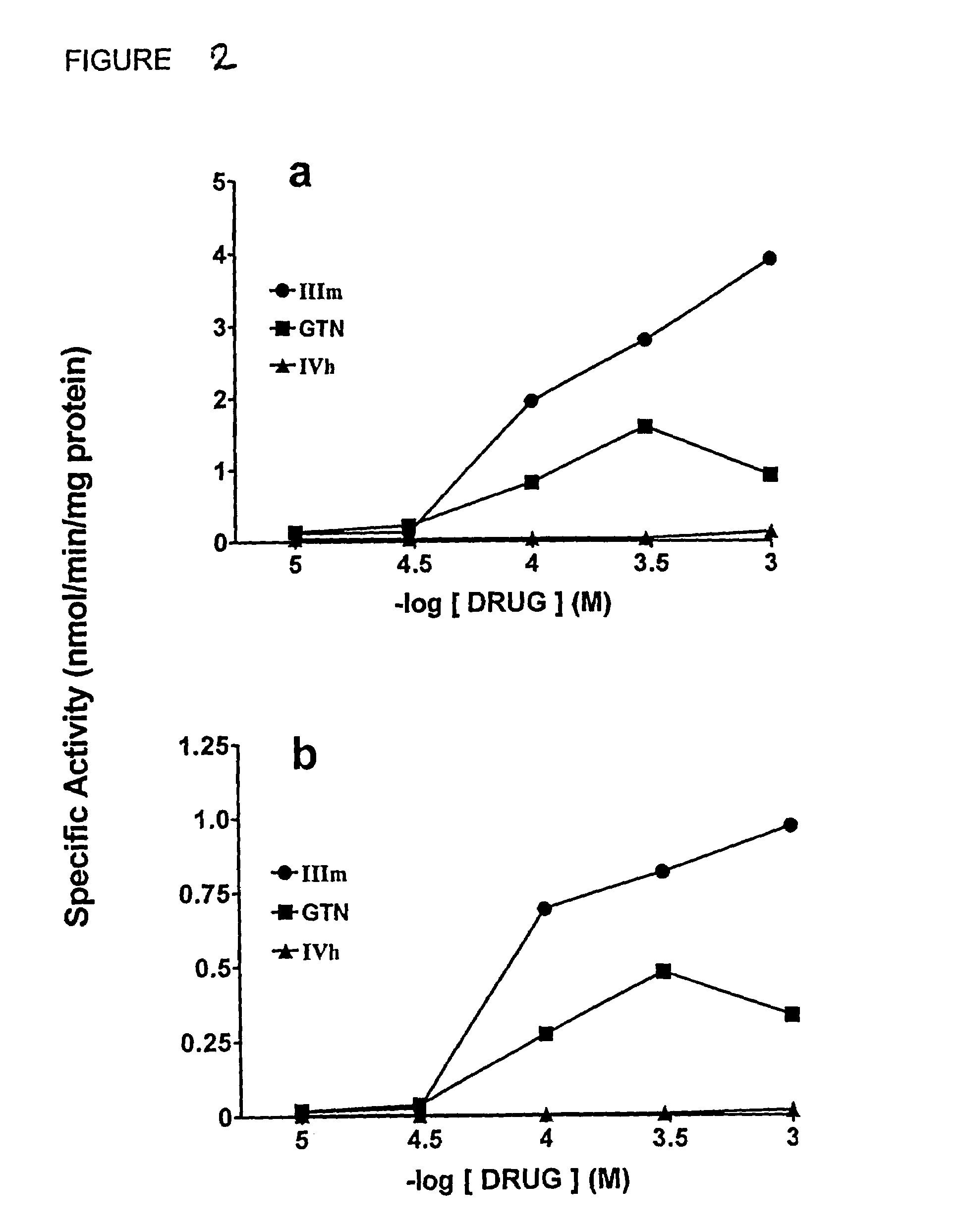 Methods and compositions for mitigating pain