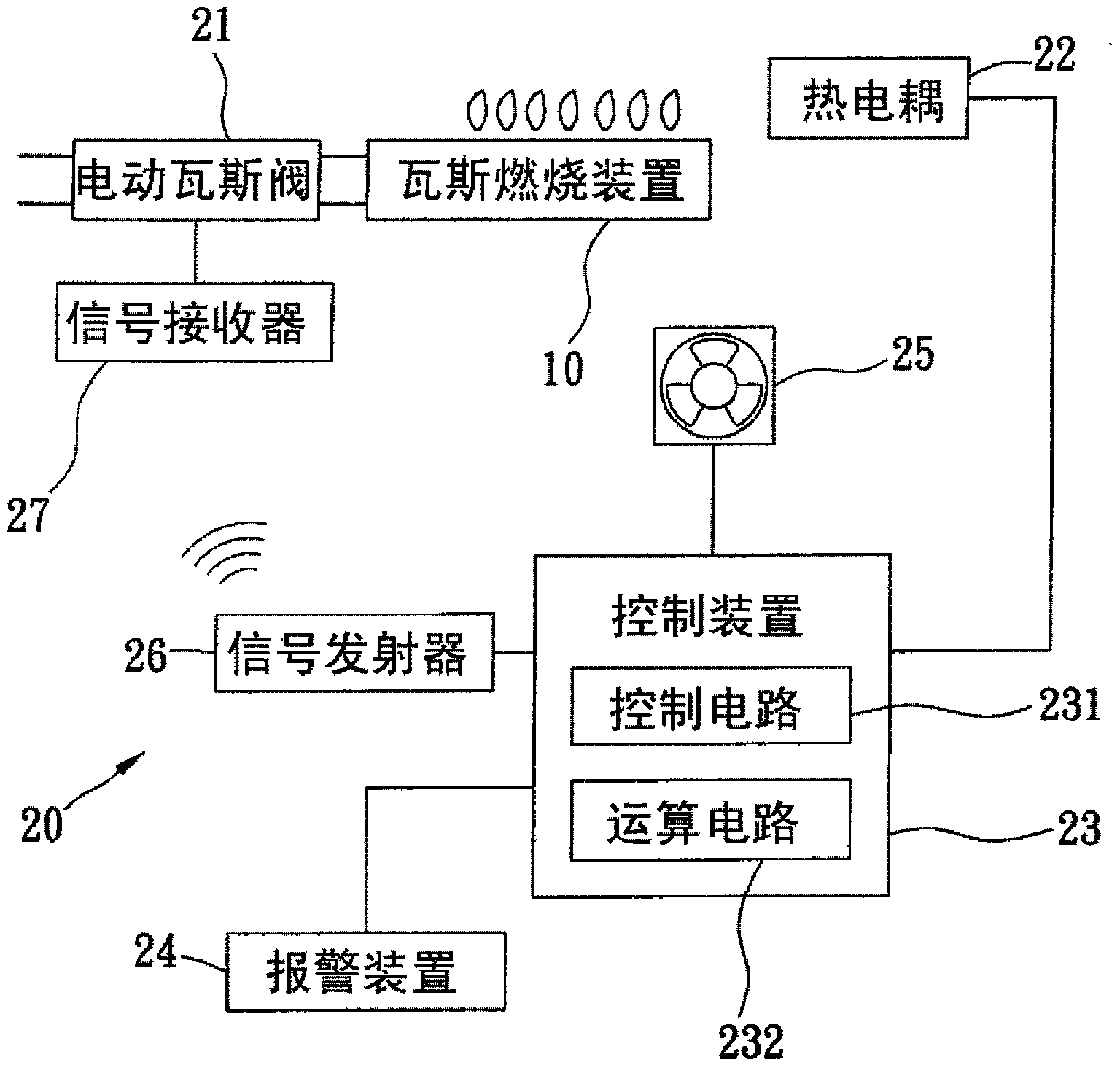 Hypoxia protection device