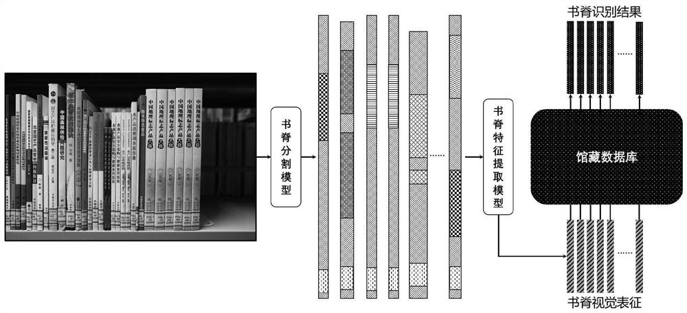 Book identification method and system based on spine visual information