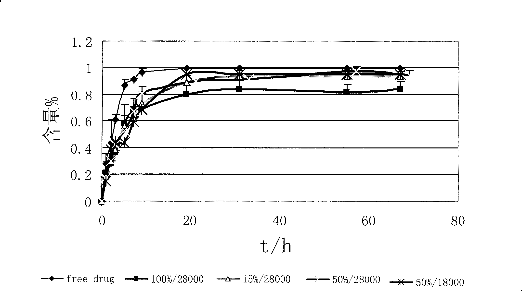 Medicine carrying system of polymer micelle and preparation method thereof