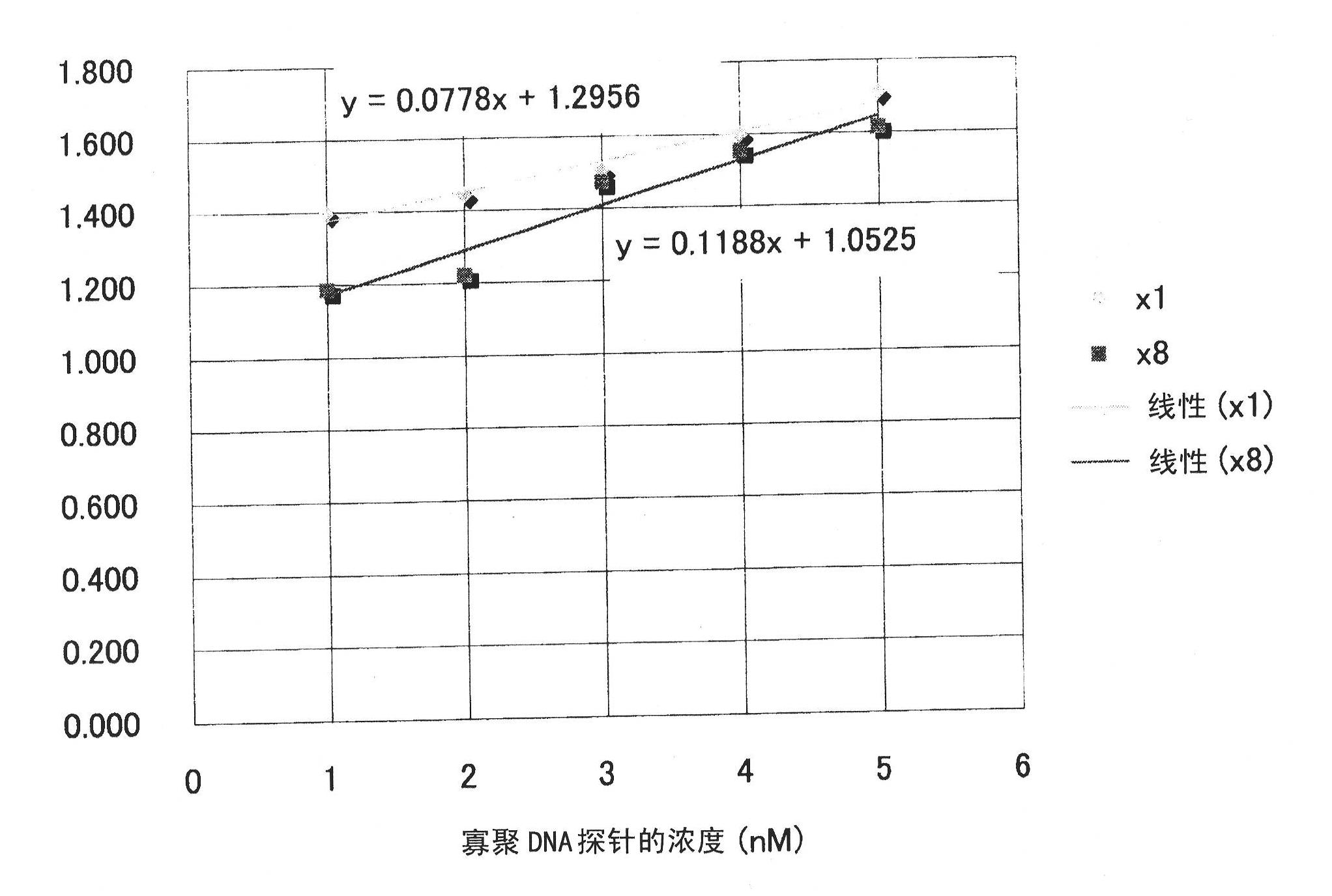 RNA in situ hybridization