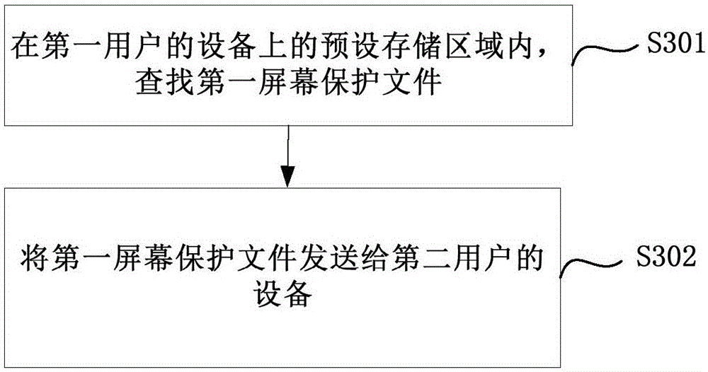 Video communication method and device