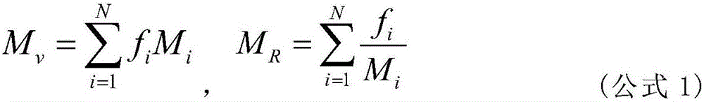 Shear wave velocity estimation method for shale gas stratum