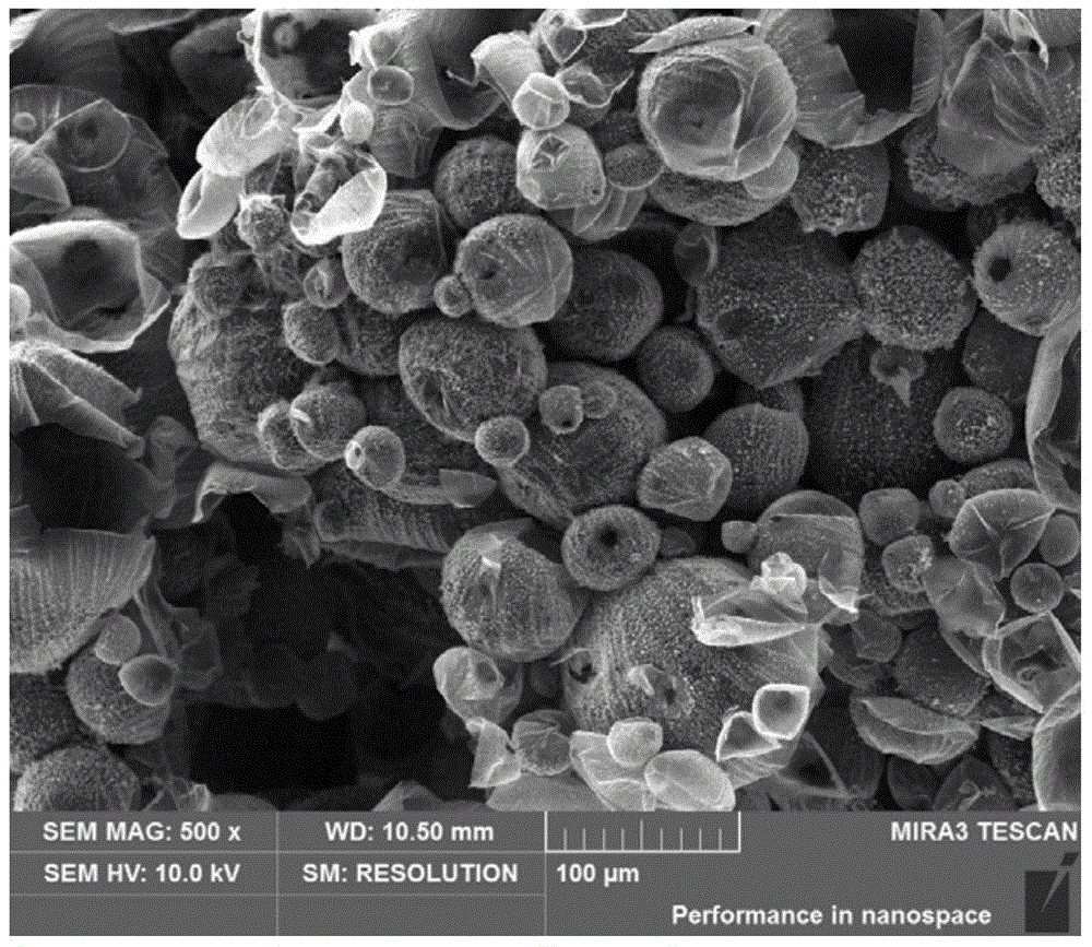 Positive electrode material of polypyrrole lithium sulfur battery and preparation method of positive electrode material