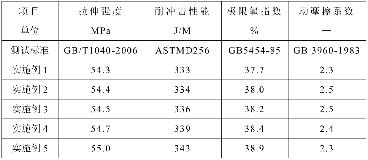 Wear-resistant high-strength plastic particles produced from waste plastic