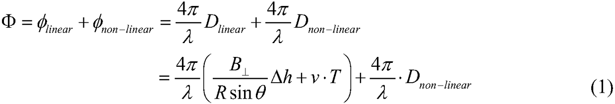 A phase unwrapping method for insar images based on phase difference statistical model