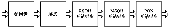 A Method of Low-Order Interleaving for Large-capacity Data Using FPGA