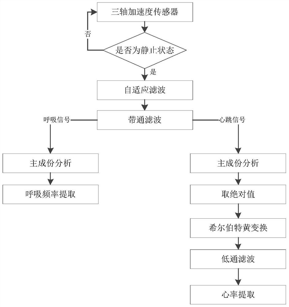 Signal processing method and device, vehicle and storage medium