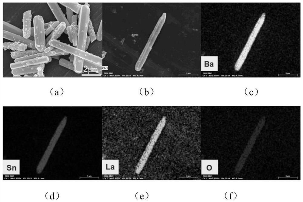 Method for preparing perovskite oxide nano material by using microwave method