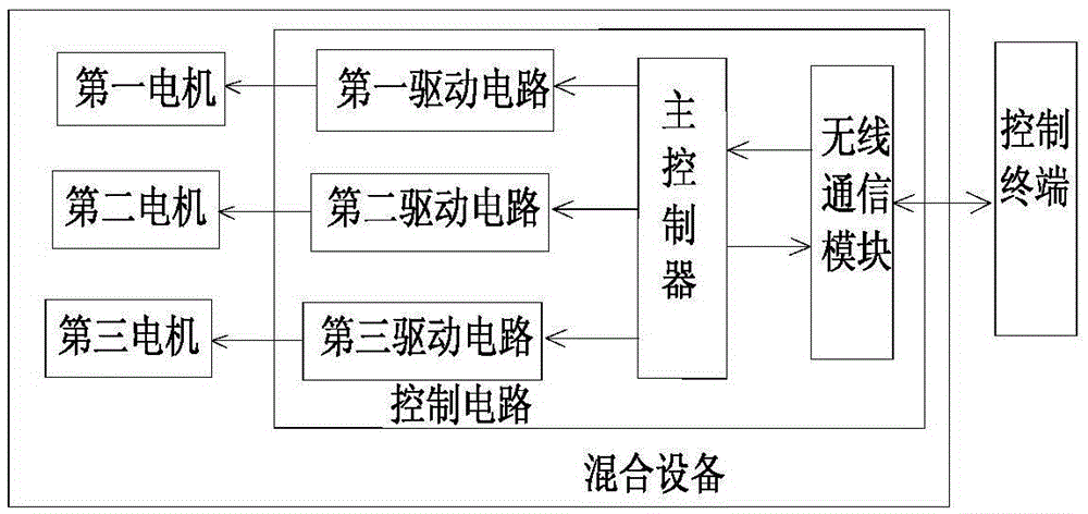 Remotely operable mixing apparatus