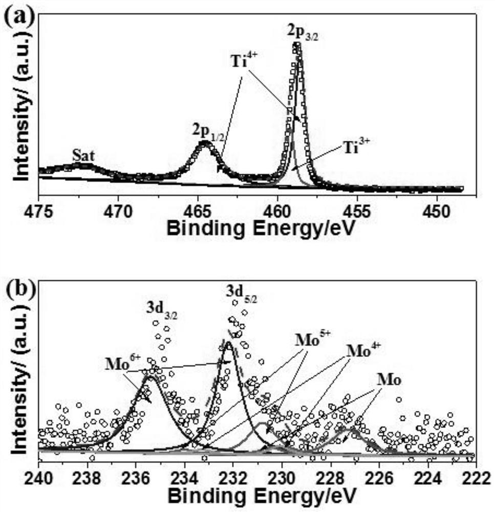 A battery anode reforming layer material, preparation method and power generation method for a solid oxide fuel cell