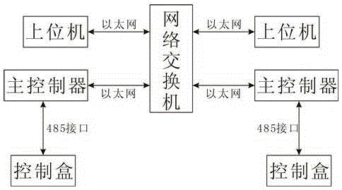 Controller for A door and B door