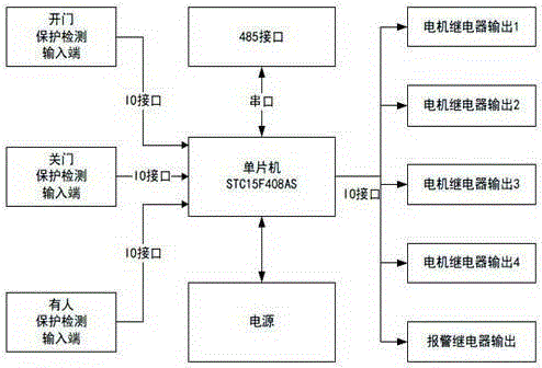 Controller for A door and B door