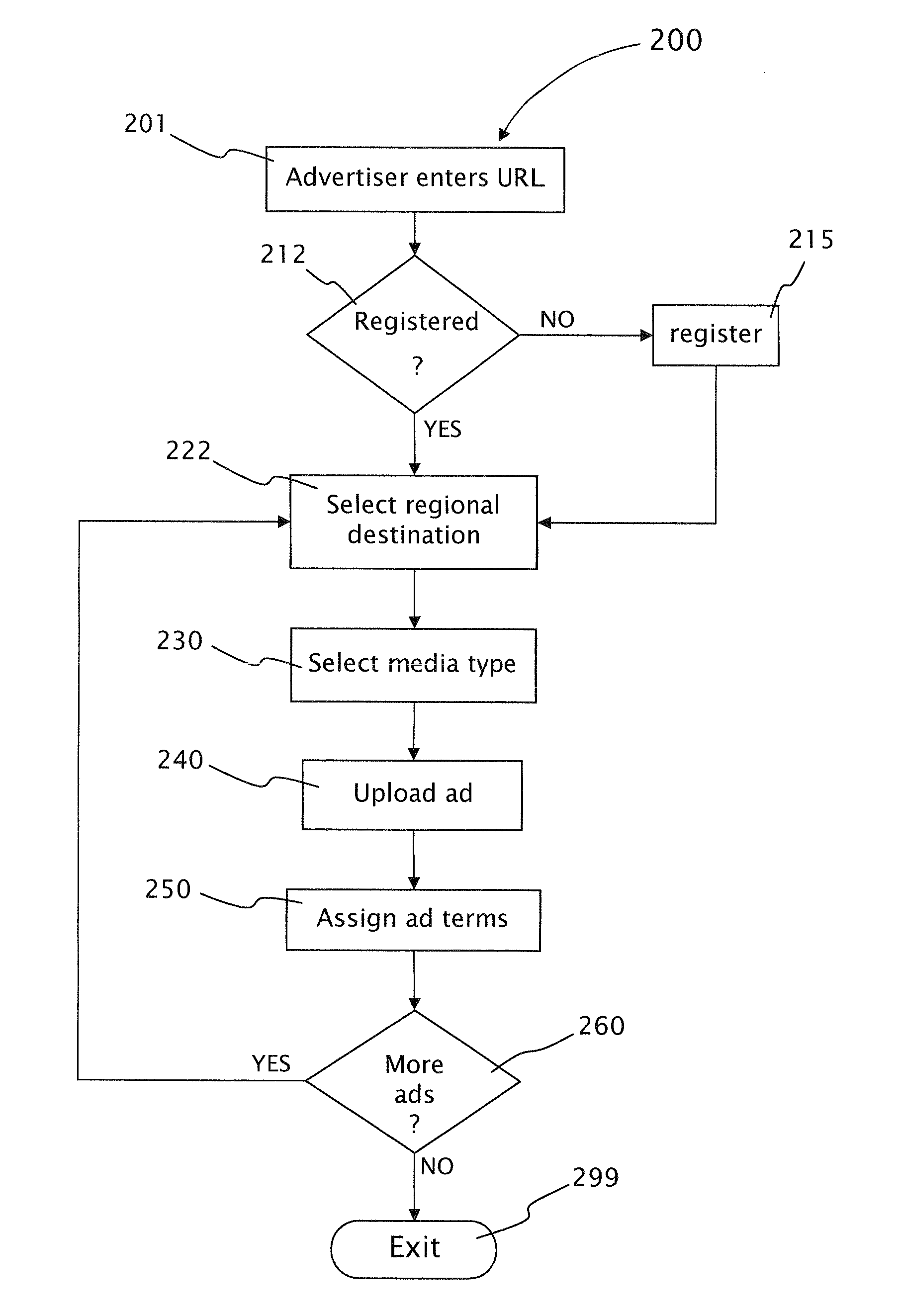 System and method for creating and using advertisements database