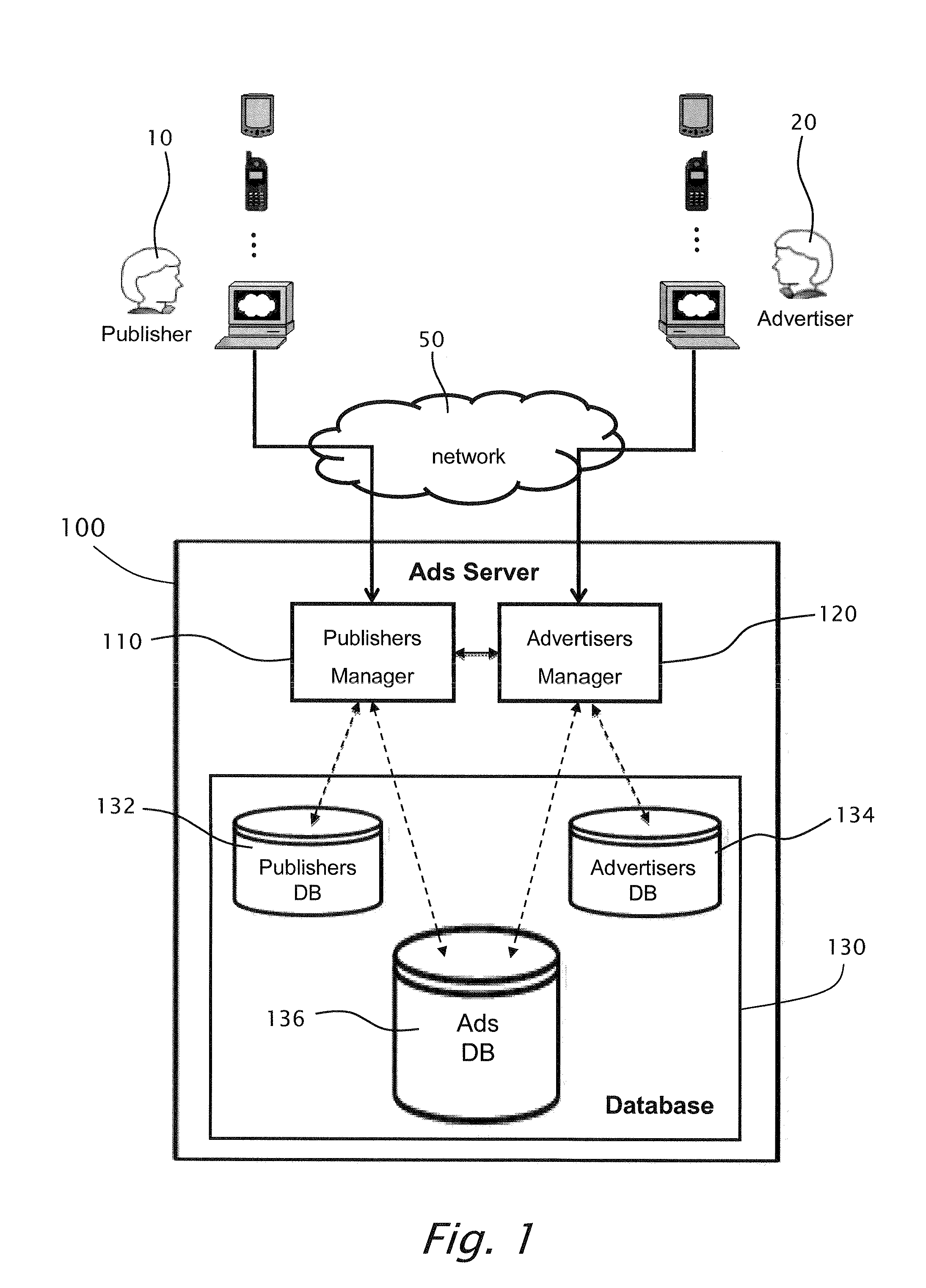 System and method for creating and using advertisements database