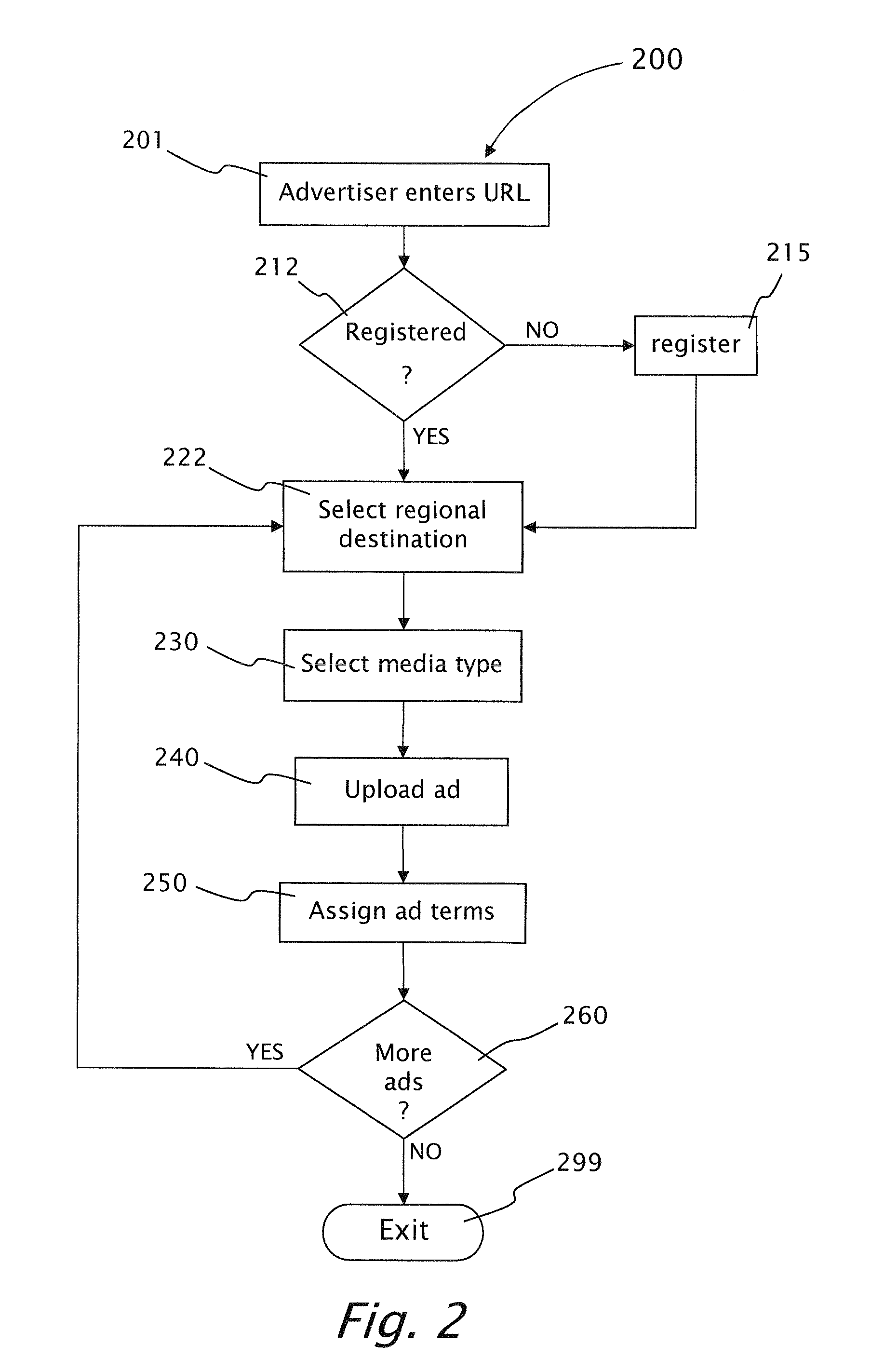 System and method for creating and using advertisements database