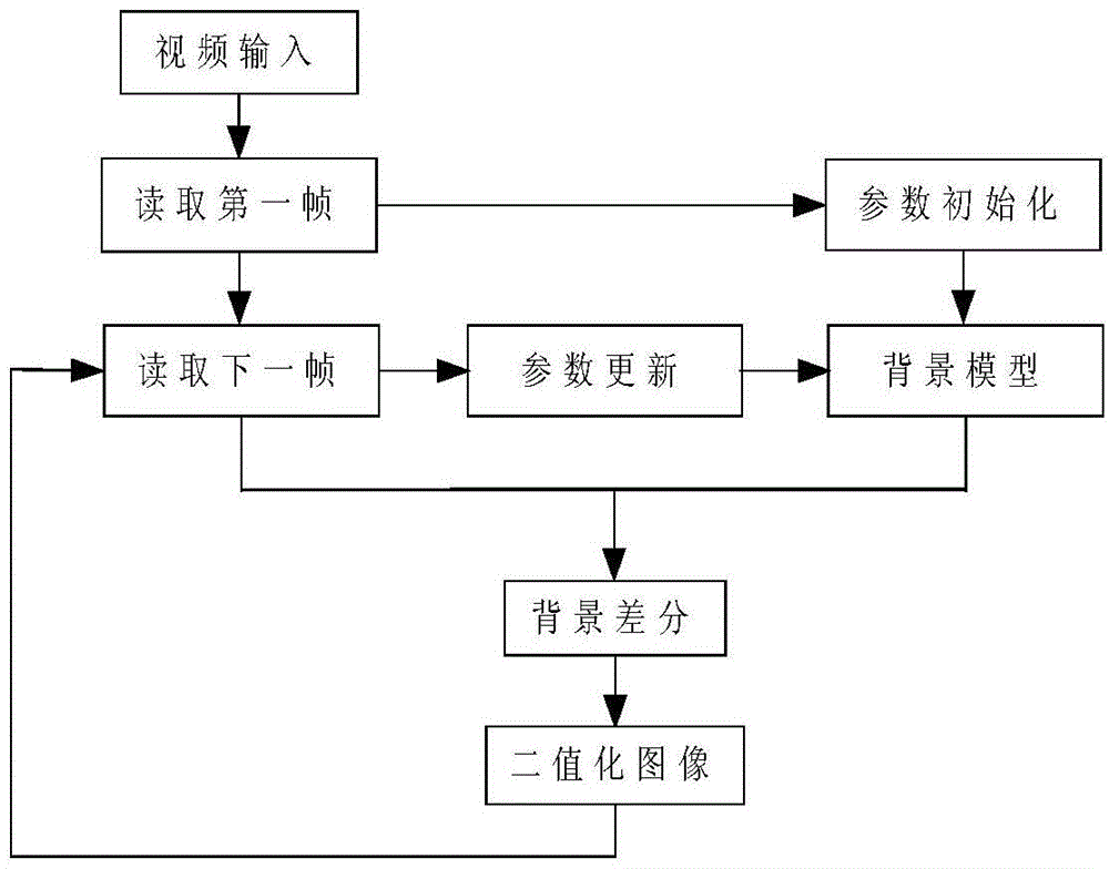 Inter-frame noise reduction method based on motion detection