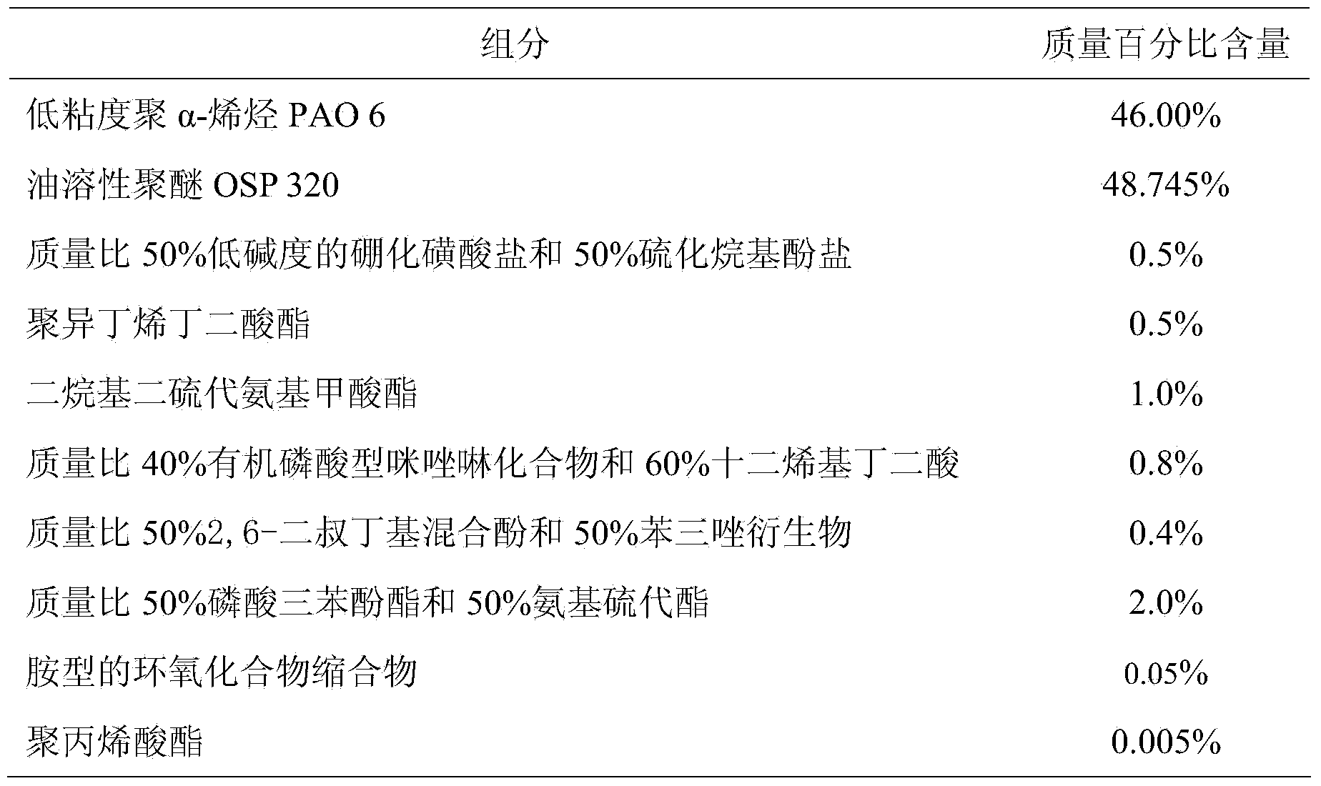 Lubricating agent of sulfur dioxide compressor